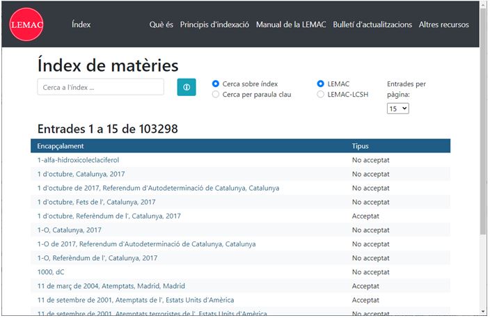 BiblioCatalunya's tweet photo. 🚩Podeu conèixer totes les novetats que trobareu a la Llista d'Encapçalaments de Matèria en Català (LEMAC) llegint el nou article del #BlogdelaBC  
👉https://t.co/X3SJEnMudh https://t.co/wjHBRhIFVF