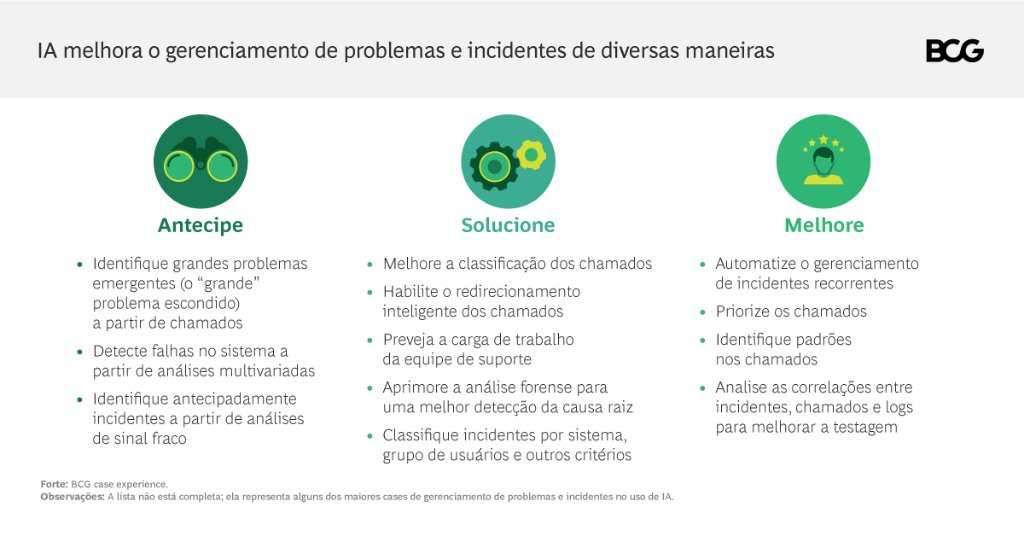 g Brasil Twitterren O Uso De Inteligencia Artificial Em Operacoes De Ti E Tendencia E Um Dos Aspectos Mais Atraentes E A Melhoria No Gerenciamento De Problemas E Incidentes Saiba Mais