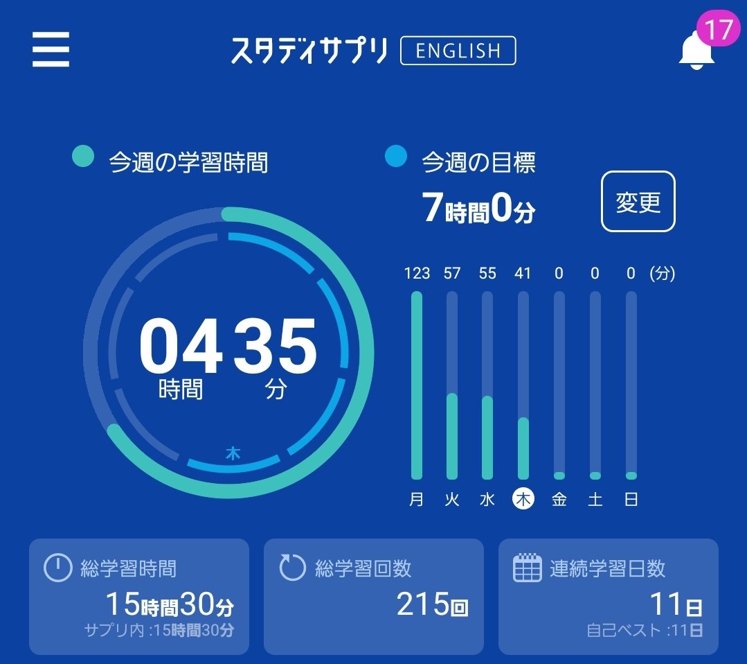 Toeic スタサプ スタディサプリTOEICで効果が出ない時にした失敗3選【※マネ厳禁】