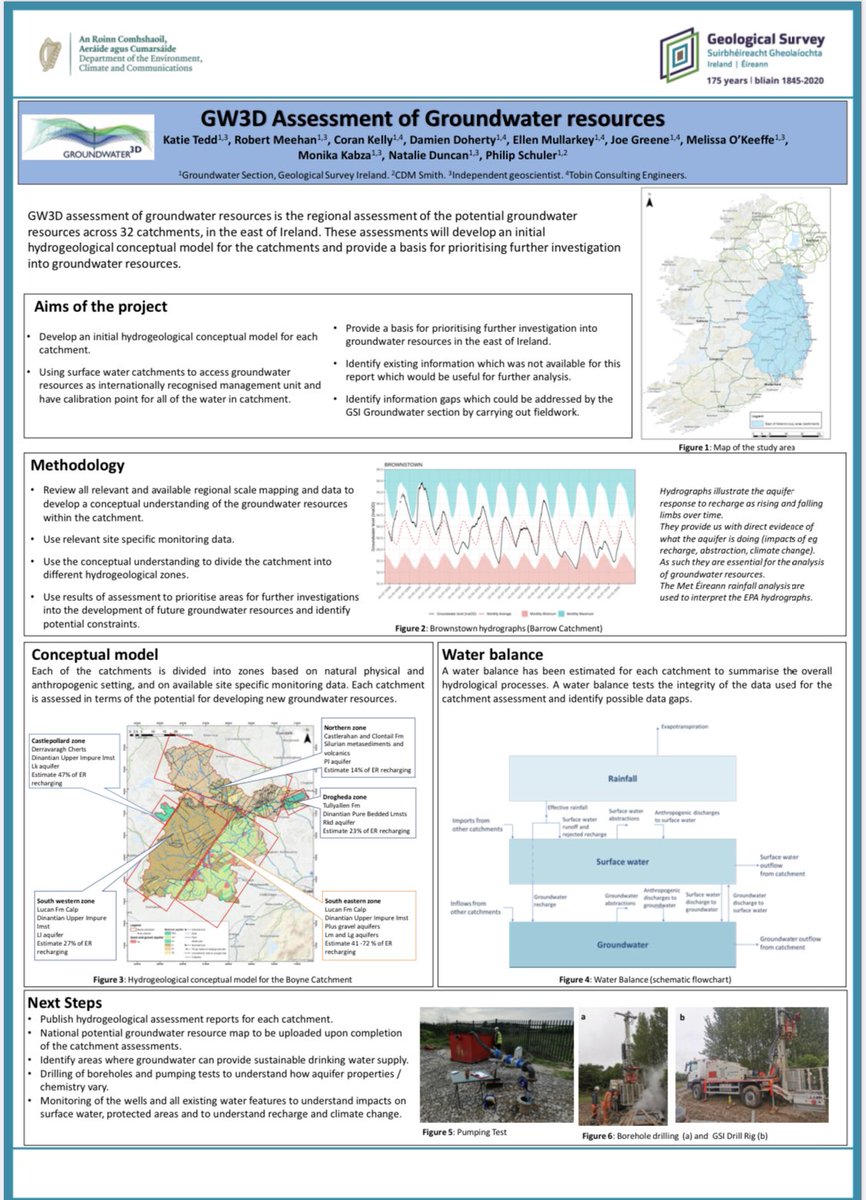 GsiGroundwater's tweet photo. Today at #geoscience2020, Katie Tedd of @GeolSurvIE spoke about our role in supporting water policy and the #gw3d project. Check out the exhibition section of the conference to read more about the project’s investigations into groundwater resources. https://t.co/pGfDgusdN6