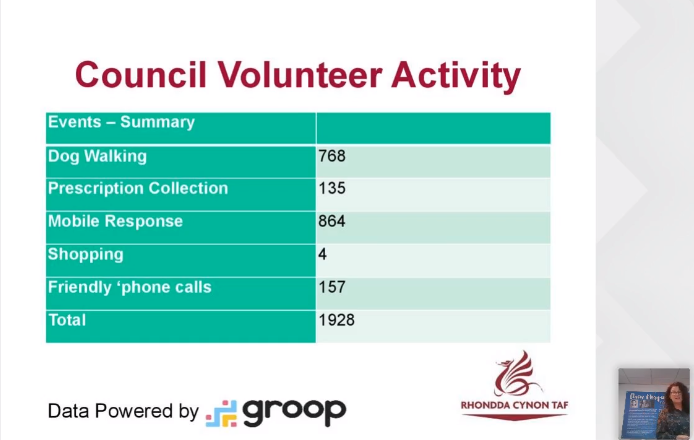 GroopLtd's tweet photo. "I will never forget the kindness of people willing to help". Community in Action.
#GroopConference2020 #volunterring #community https://t.co/tPD8AkKnoi