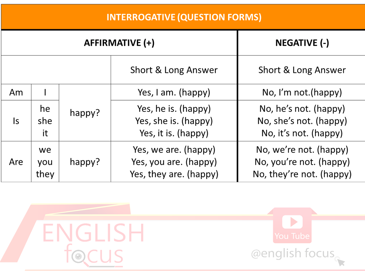 englishfocus38's tweet photo. Present Simple Part-1 
#englishfocus #kayseri #kayseriingilizce #kayseriözelders #yds #ydshazırlık #ydt #ydt2021 #dilcilerkrallığı 
#englishfocus38 #kayseri #dilciler #yksdil
#yks2021 
#MafyaBozuntusu  #isiminbasındayım
Dersi dinlemek için tıkla⤵
https://t.co/oulBRZsQBz https://t.co/KWutixCNnC