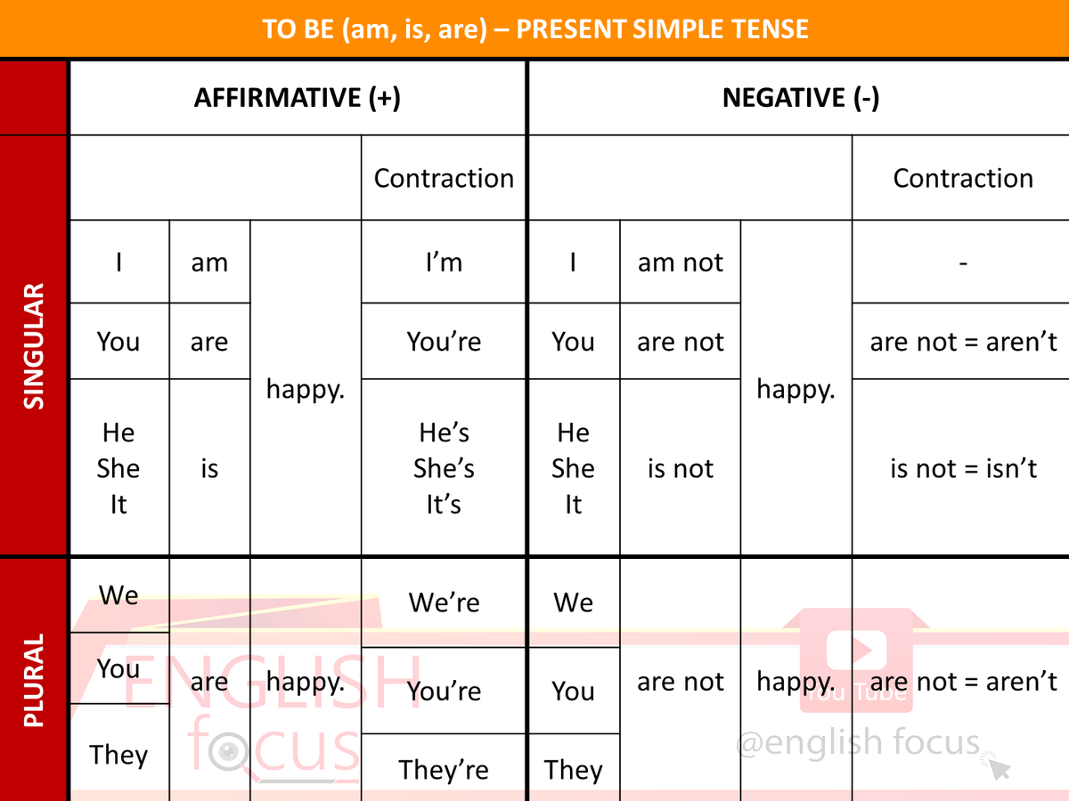 englishfocus38's tweet photo. Present Simple Part-1 
#englishfocus #kayseri #kayseriingilizce #kayseriözelders #yds #ydshazırlık #ydt #ydt2021 #dilcilerkrallığı 
#englishfocus38 #kayseri #dilciler #yksdil
#yks2021 
#MafyaBozuntusu  #isiminbasındayım
Dersi dinlemek için tıkla⤵
https://t.co/oulBRZsQBz https://t.co/KWutixCNnC