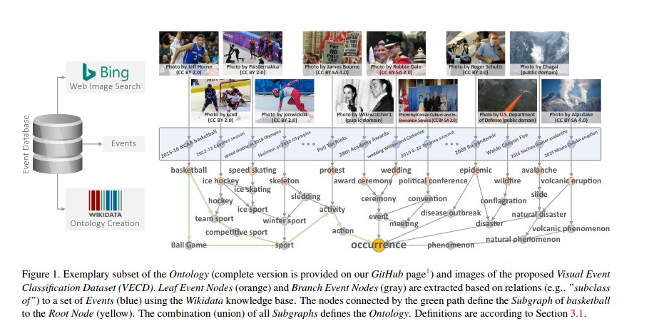 "Ontology-driven Event Type Classification in Images" exploit structured information from #Wikidata to learn relevant event relations using deep neural networks.  

(Müller-Budack et al, 2020)

arxiv.org/pdf/2011.04714…
<a href="/sherzodhakimov/">Sherzod Hakimov</a>