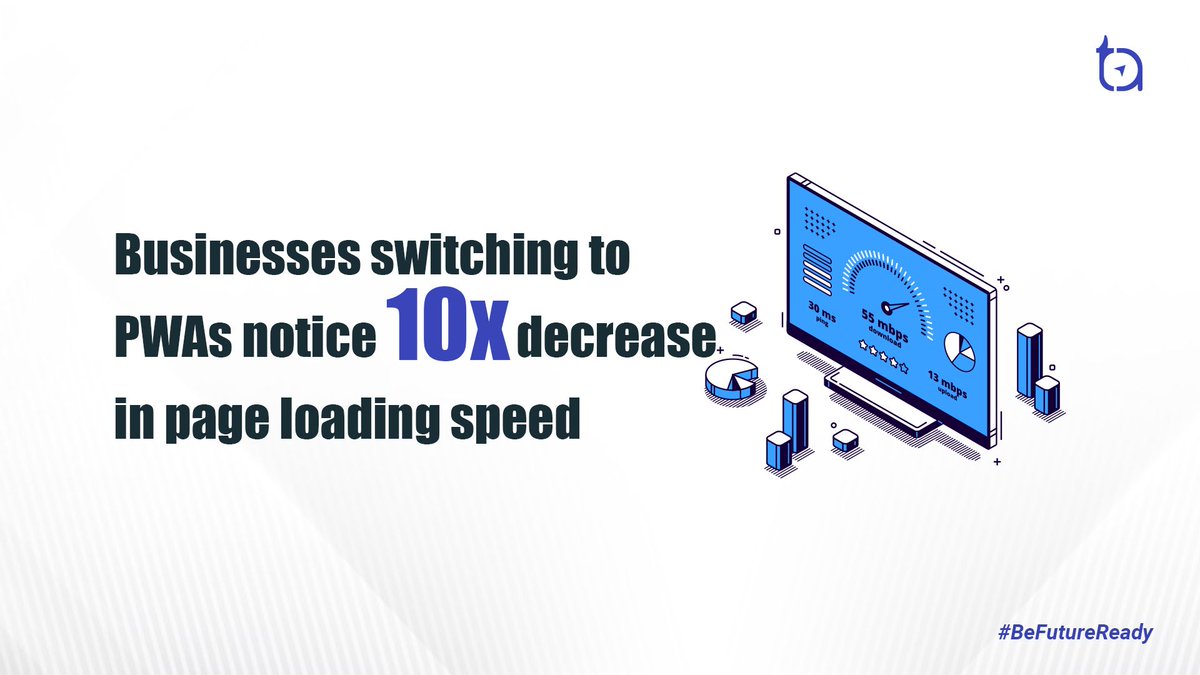 techaffinity's tweet image. Speed is one of the most important factors when it comes to smooth digital experience – in fact, studies have shown that 53% of users will leave a mobile website if it takes more than 3 seconds to load.

#ProgressiveWebApps #PageLoadSpeed