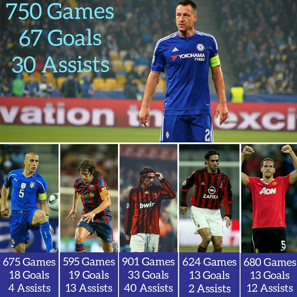 Comparison of JT performance with other defenders of his generation (only club stats) .Also: JT has equal amounts of career goals as Iniesta, more goals than Sergio busquet's career goals+assist combined and 24 less assists than Paul Scholes..