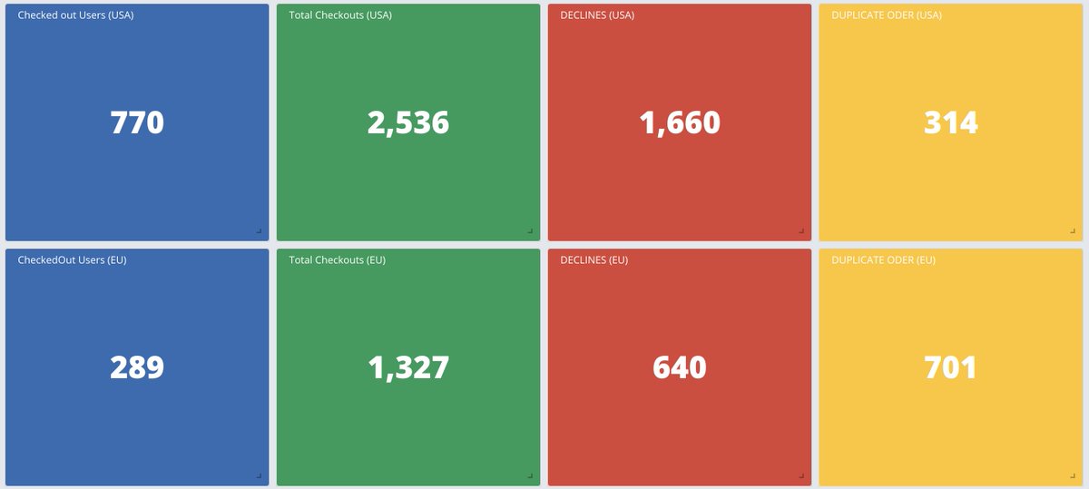 Great Success on Kith , YS and Supreme today! Hope MEK users enjoy the feast!

Random RT will get MEKAIO weekly key