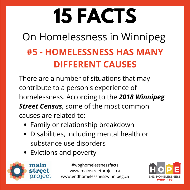 Fact #5: Homelessness has many different causes. Some of the most common are related to family or relationship breakdown; as well as poverty and evictions.  #WpgHomelessnessFacts