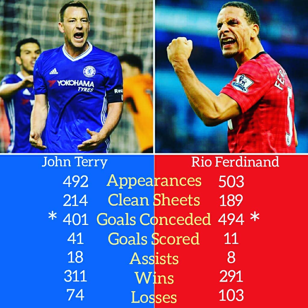 John Terry vs Rio Ferdinand in the PL