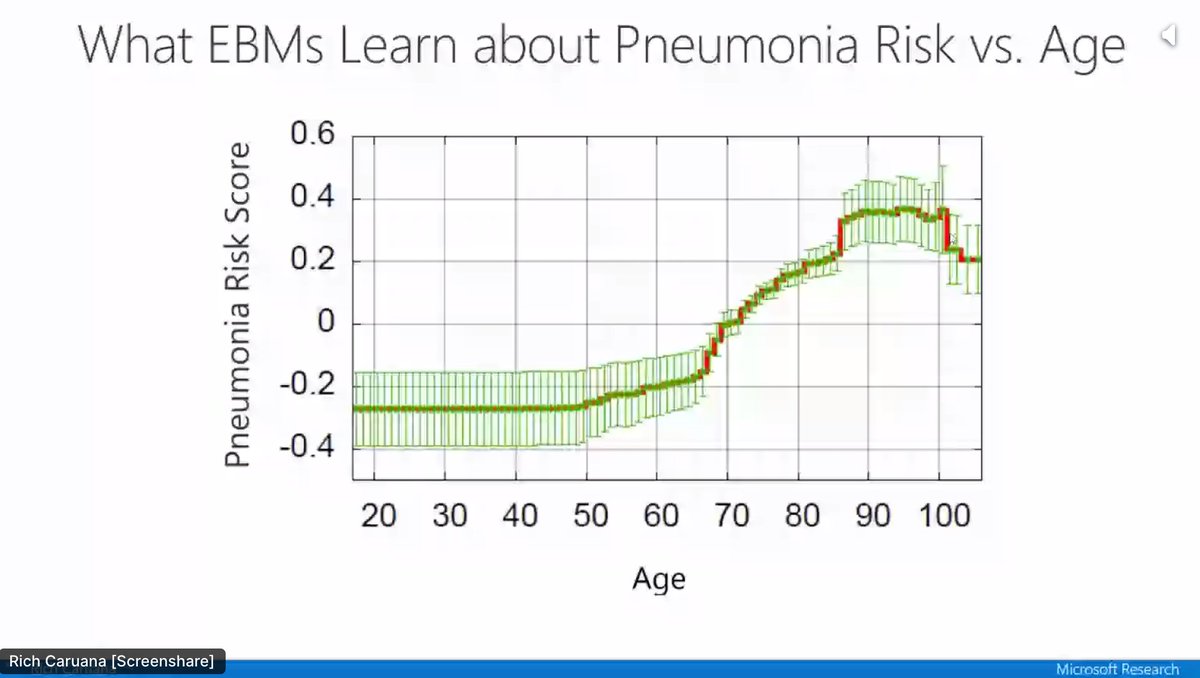 TMLS_TO's tweet image. We are thrilled to announce that Rich Caruana, Principal Researcher at @MSFTResearch is live right now at #TMLS2020!

This talk covers &quot;Friends Don&apos;t Let Friends Deploy Black-Box Models: The Importance of Intelligibility in Machine Learning for Healthcare&quot;.

#AI #Healthcare
