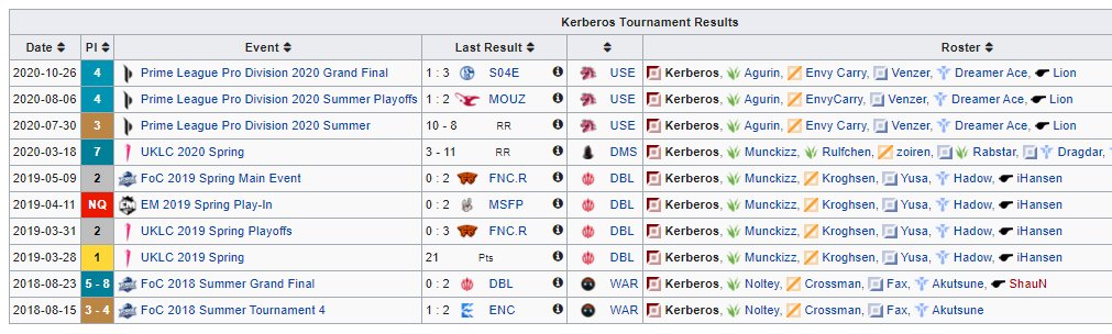 Hey guys, since the beginning of free agency period I would like to explore potential prospects for next split. Contact me via dms or discord (kerberos#5616). 

Rt's and hearts appreciated as always. Much love