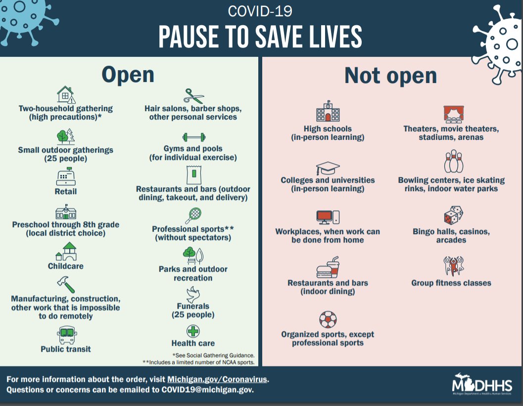 TheCornerHealth's tweet photo. Have you heard about the most recent Executive Order? Stay safe, stay healthy, and save lives. #Covid19 #PauseToSaveLives https://t.co/bFSwVgpqqv