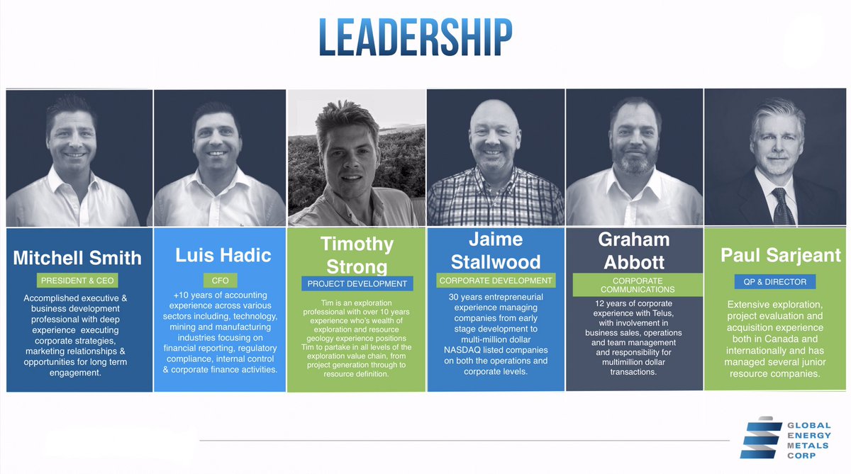 EnergyMetals's tweet photo. Meet the Management: #GEMC considers itself to be an “industry insider”, with in-house operational, construction, permitting, stakeholder engagement and financial experience, all of which can be leveraged to add value to investments.

https://t.co/KcfSDvtwNj

🇨🇦$GEMC.V 🇺🇸$GBLEF https://t.co/7GaxqNTq8v