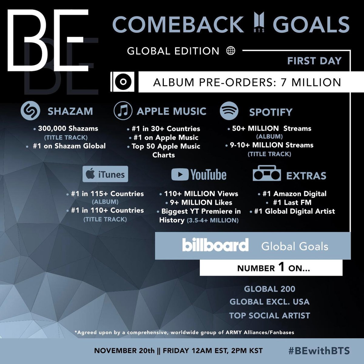 8. Goals Here are the Global Goals made by W.I.NG. members!+ @BTS_twt  #LifeGoesOn  #1DayBEforeBE  #BTS_BE