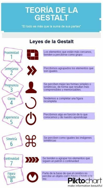 CaracterRotulos's tweet photo. “Teoría de la Gestalt ” https://t.co/SdbsOQCLhI
 #infografia #teoriagestalt #marketing https://t.co/IOzUCaVsuJ https://t.co/NV4HFMCCyb