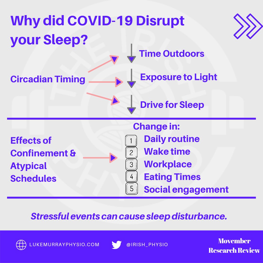Put a post together on sleep and mental health. I lost sleep making it. 