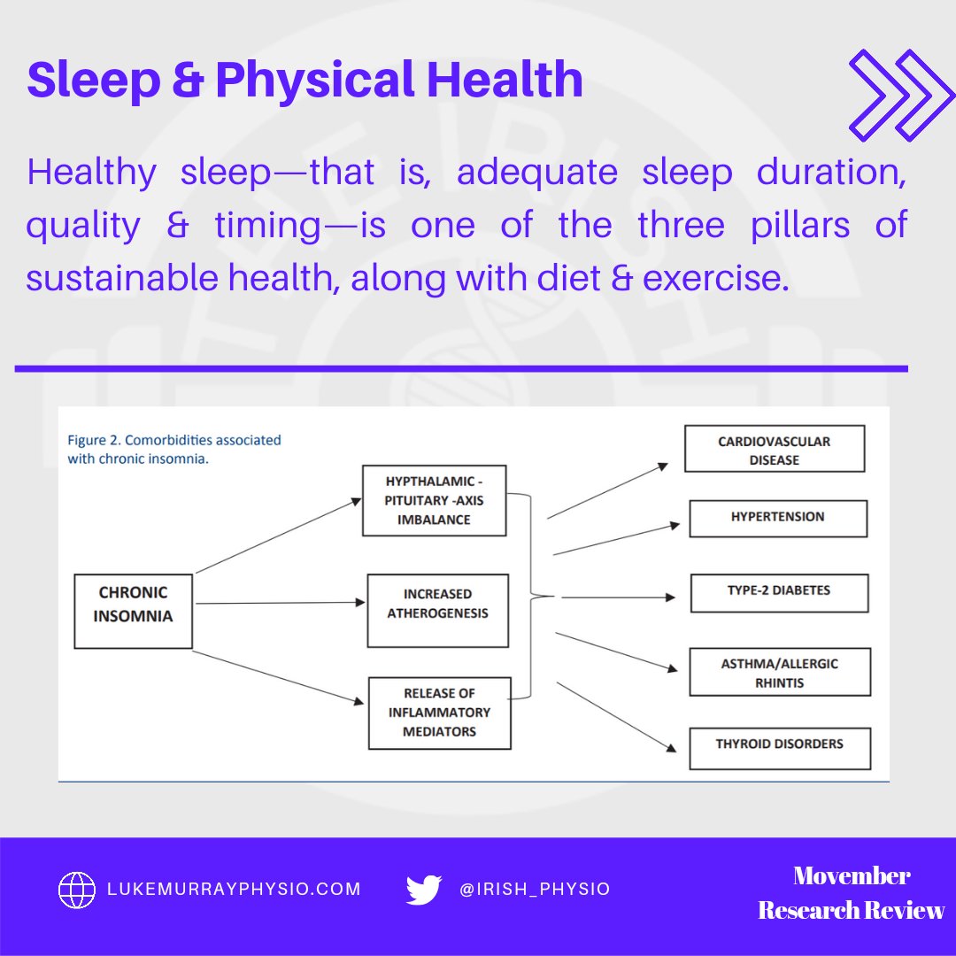 Put a post together on sleep and mental health. I lost sleep making it. 