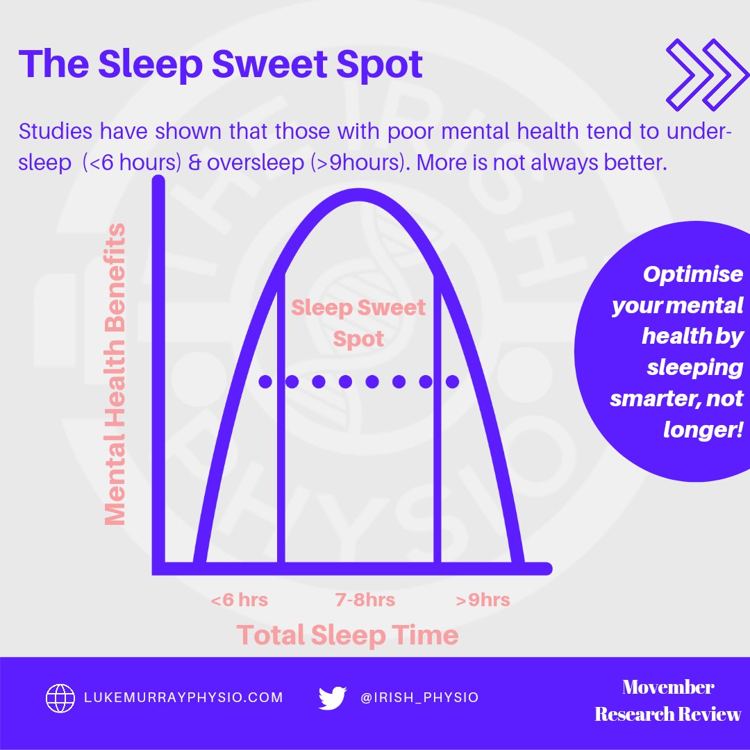 Put a post together on sleep and mental health. I lost sleep making it. 