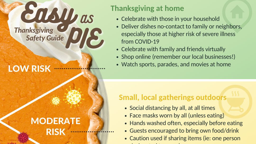 CityOfIowaCity's tweet photo. Staying safe this Thanksgiving is easy as pie: stay with those within your home. Multiple groups from multiple homes gathering together will help spread the disease at the most dangerous part of the pandemic. #MaskUp #MaskUpIC https://t.co/WBNxmXokOT