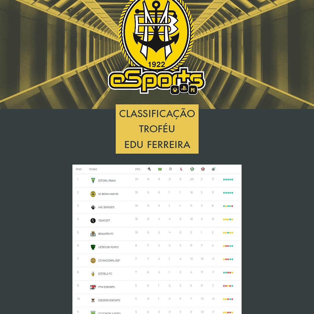 Scbeiramarespo1's tweet photo. https://t.co/CqQzRX8q4j