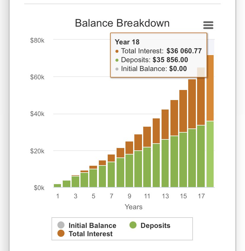 And in the USThis is what your growth would roughly look like, assuming the same percentage figures: