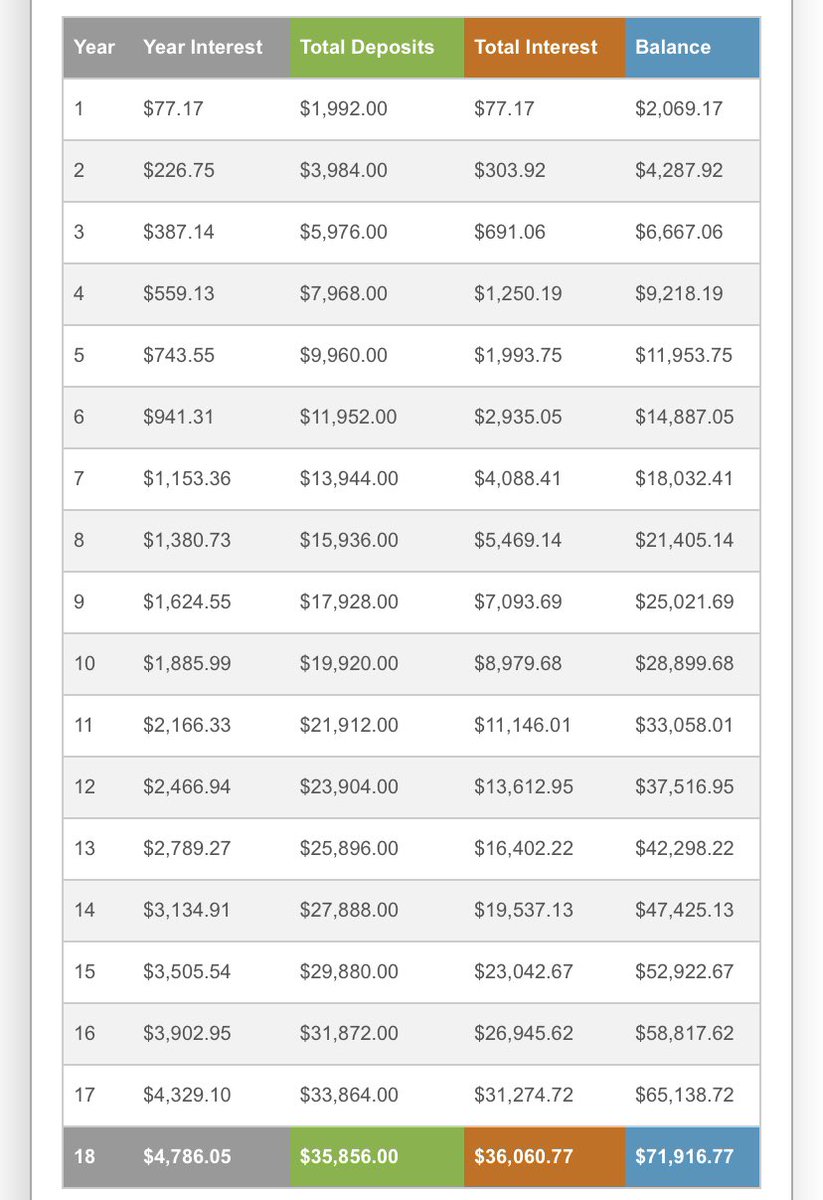And in the USThis is what your growth would roughly look like, assuming the same percentage figures: