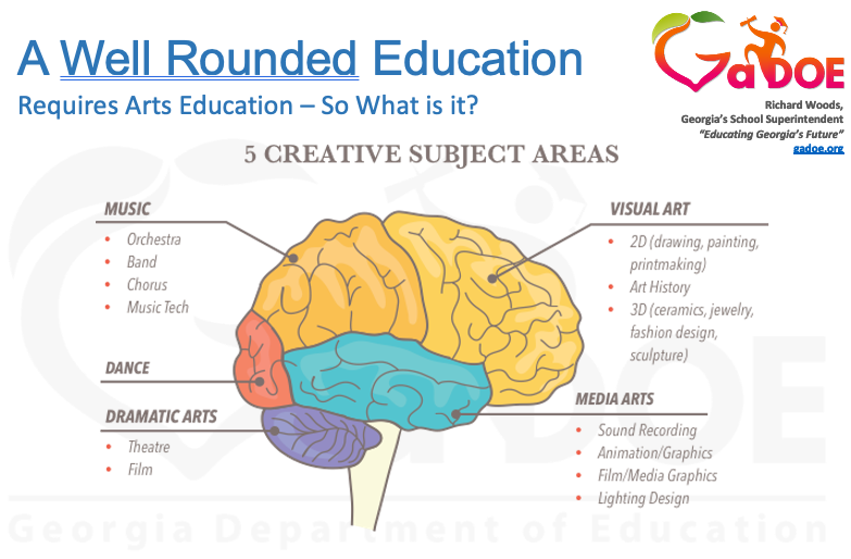 Educating the Whole Child: Utilizing Title I, II, and IVA to Fund Arts Education.  Click "Recorded Fine Arts Webinars" to get your copy today: linktr.ee/GaDoeFineArts
#ArtsedGA <a href="/_SEADAE/">SEADAE</a> <a href="/GaStandardsOrg/">GeorgiaStandards.Org</a> <a href="/georgiadeptofed/">Georgia Department of Education</a>