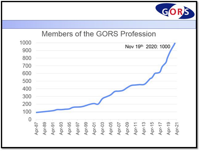 TheTonyO's tweet photo. Today #GORS achieved a grand milestone, there are now 1000 badged Operational Research Professionals working across Government.  Thanks to all who made that happen. #ThisIsOR @TheORSociety https://t.co/6fakpRC9wk