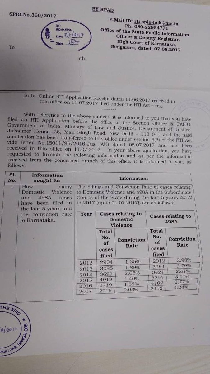VijayDe58778609's tweet photo. @upamanyuraju @ParveenKaswan we need #Genderneturallaw
#Equaljustice4All not on basis of gender
STRONG ACTION FOR DOING #FakeCases
When you give it us from #Government https://t.co/rsoDY4nq64