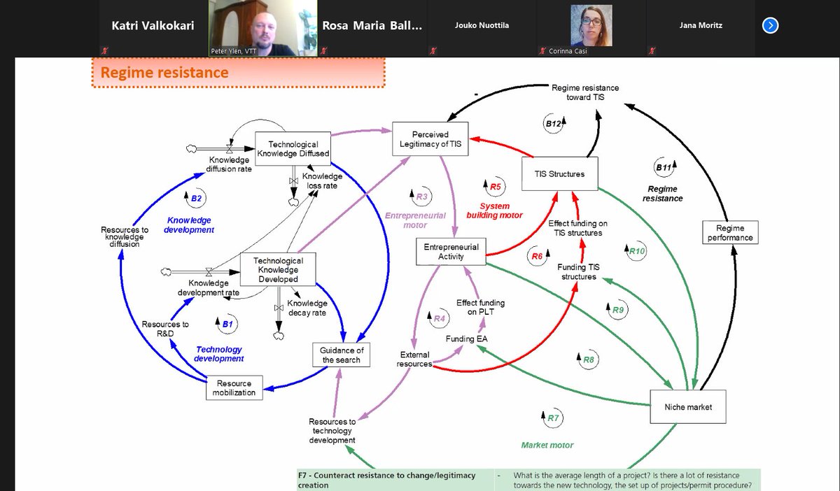valuebiomat's tweet image. and @jpylen continues to deep dive on dynamics of innovation ecosystems through system dynamic models. #valuebiomat @VTTFinland