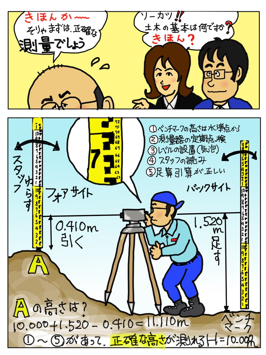 ソーカツ に聞け」その⑫後編】 ソーカツ「単純にA地点の高さを求める