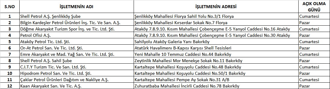 21-22/11/2020 tarihindeki kısıtlama esnasında ilçemizde açık olacak akaryakıt istasyonlarına ait liste aşağıdaki şekilde planlanmıştır.