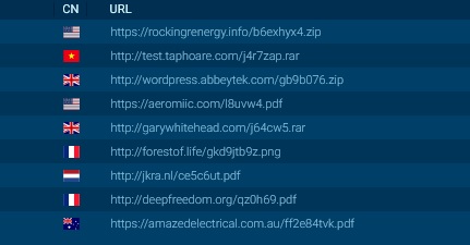 Jameswt Dridex Doc 9 Urls H T 58 158 177 102 T Co Nj5fs9pjgv Dll T Co Jdihjywyks Urls T Co I2rjjchgya C2 162 241 44 26 9443 192 232 229 53 4443 77 2 64 34 443 193 90 12 121 3098 Malwrhunterteam Fbussoletti