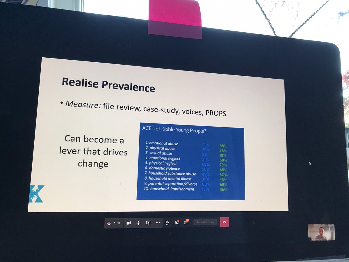 ShumelaWrites's tweet image. @Danjohnso #tangibleactions Dan shares with us the importance of recognising the prevalence of trauma in CEYP’s lives. #traumadeepdive @VAWNetwork @KibbleCharity