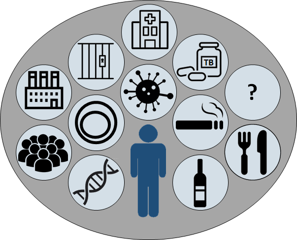 Biological, socio-behavioural, and institutional factors, many grounded in gender norms and expectations, increase 's relative risk of Mtb infection and TB disease and disadvantage  in accessing diagnosis and treatment. (icons via  https://bit.ly/36QHpyJ&nbsp;) 3/5