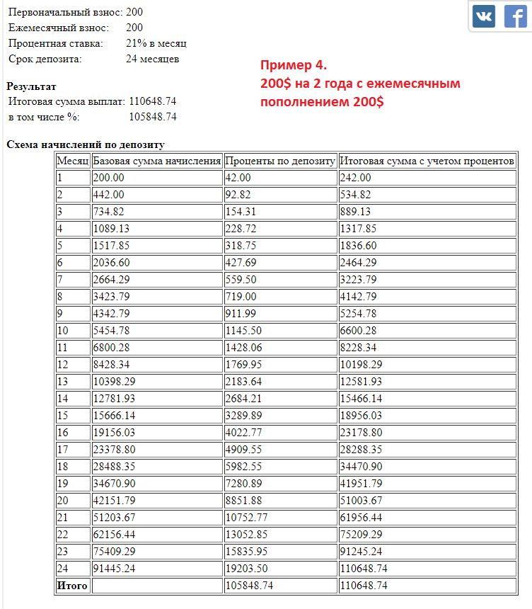 1000% годовых... А-ааааааааааааааааааа!!!!!!!! )))
ЭТО ВООБШЕ возможно!!??

Смотри примеры расчетов.

Для наглядности сделал 4 варианта.

1. 200$ на 1 год без пополнения
2. 200$ на 2 года без пополнения
Остальное ТУТ vk.com/uggens?w=wall1…