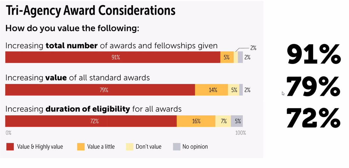What students value most