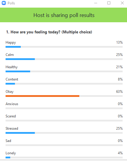 HealthWWBerks's tweet photo. Results of our first poll at our online #ThinkingTogether4MH2020 posted below. Most people feeling "okay" today. 

#MentalHealth #YourVoiceCounts #WestBerkshire @CentreforMH @RecoveryInMind @openforhope @8bellsforMH @BerksWestCCG @advocacypeople @WestBerkshire https://t.co/HKRDLBgEYs