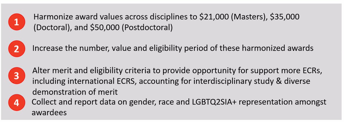 Final recommendationsHarmonize valueIncrease availability, value and eligibility periodMerit and eligibility criteriaCollect and report gender, race and LGBTQ2SIA+ rep data