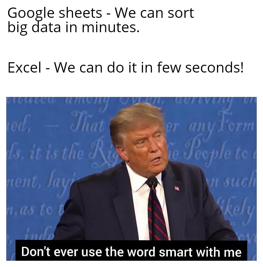 TechnoExcel's tweet image. COMMENT DOWN YOUR THOUGHTS
#technomeme
------------------------------------------------------------
Courses Offered :
📌MS Excel
📌Data Science
📌Microsoft Business Intelligence
📌Microsoft Visual Basics
📌Tableau
📌Power BI