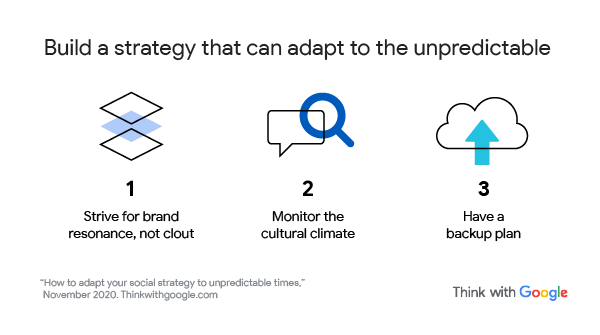 Build a strategy that can adapt to the unpredictable
1. Strive for brand resonance, not clout
2. Monitor the cultural climate
3. Have a backup plan

“How to adapt your social strategy to unpredictable times,” November 2020. https://goo.gle/3nG0WsJ
