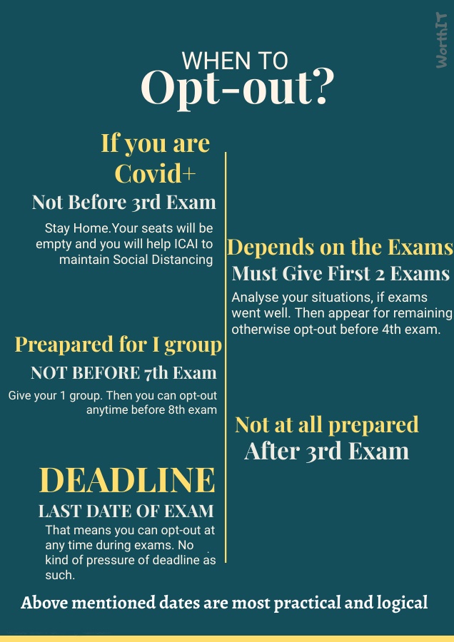 stillurdream's tweet image. When to OPT-OUT?
Don't make any decision in haste. Take your time.
Refer the image and let's educate others about this.
#icaiexams #icai #ICAI_DENIES_SAFTEY