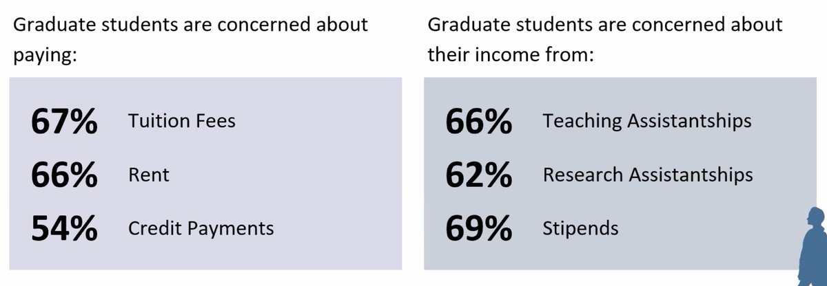 DemographicResearch: COVID had negative impact on 76% of respondantsFinances & Funding