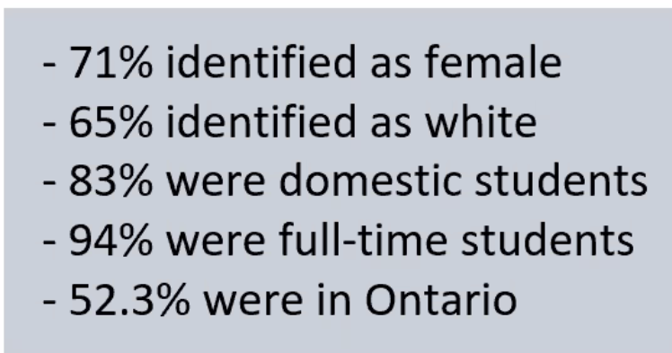 DemographicResearch: COVID had negative impact on 76% of respondantsFinances & Funding