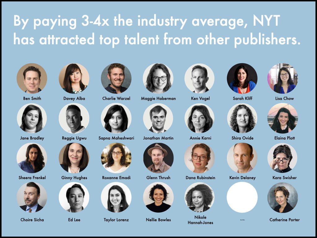 4/ This revenue was invested into content, poaching top-tier journalists like  @TaylorLorenz  @karaswisher, and NYT eventually promoted to the CEO position  @meredith_levien, who's behind their subscription flywheel A brilliant piece about this here  https://minesafetydisclosures.com/blog/newyorktimes…