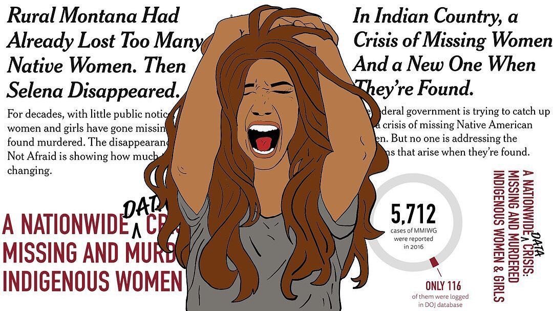 PVHSHRL's tweet photo. Since 2016, 5,712 is the number of Native American women who are known to be missing murdered. Only 116 of them are logged into the Department of Justice database. 84% of Native women have experienced violence in their lifetime. https://t.co/0IGAQvqaVF