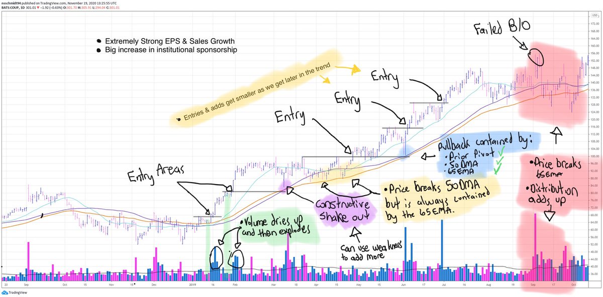 TraderLion tweet media