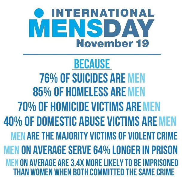  #InternationalMensDay