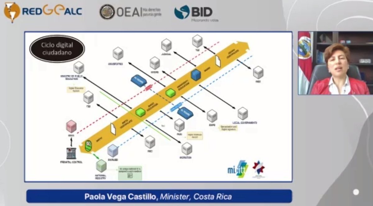 Isaac_Maya's tweet photo. Paola Vega Castillo Ministra @micittcr Gob. digital es una adaptacion continua en un entorno en constante cambio @RedgealcO https://t.co/fTObciMHBC