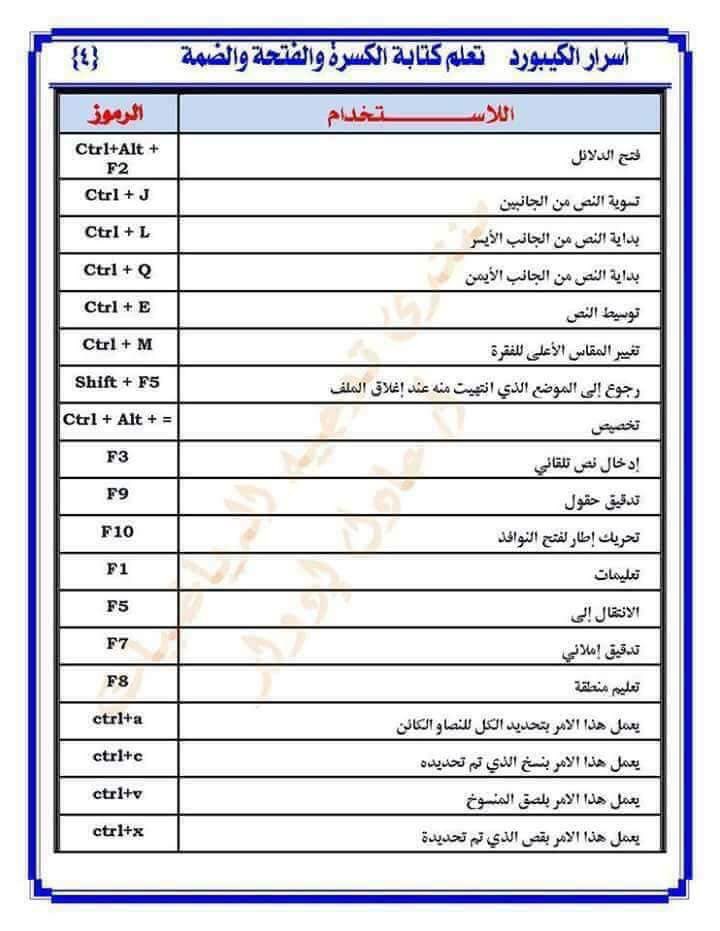 dralsallum's tweet photo. اهم إختصارات لوحة المفاتيح "الكيبورد"  

بتسهيل حياتك الوظيفية والشخصية اذا تعتمد على الكمبيوتر 💻 https://t.co/1YbG9YpvRV